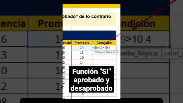 Comprobación de pendientes incorrectas