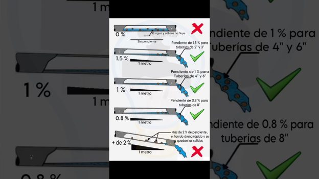 Limpieza de arqueta sin zanja